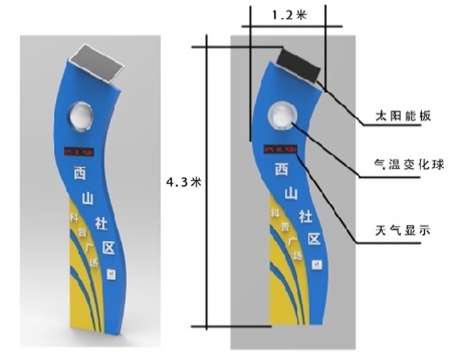 社區(qū)科普門(mén)頭造型